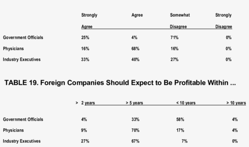 Lack Of Availability Of Qualified Human Resources - Number, transparent png #4990661