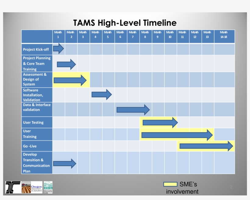 Project Management High Level Timeline Main Image Download - Project Management High Level Timeline, transparent png #4991109