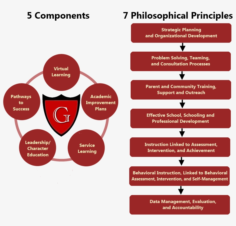 Components2 - Diagram - Free Transparent PNG Download - PNGkey