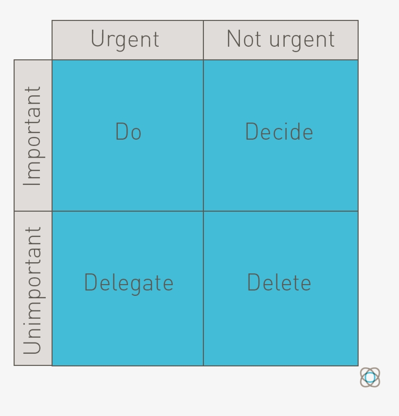 [gravityform Id=”10″ Title=”true” Description=”true” - Low Hanging Fruits Matrix, transparent png #4991404