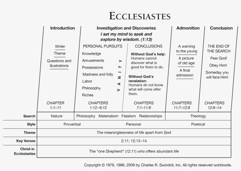 British Territorial - Wrote The Book Of Ecclesiastes, transparent png #4991566