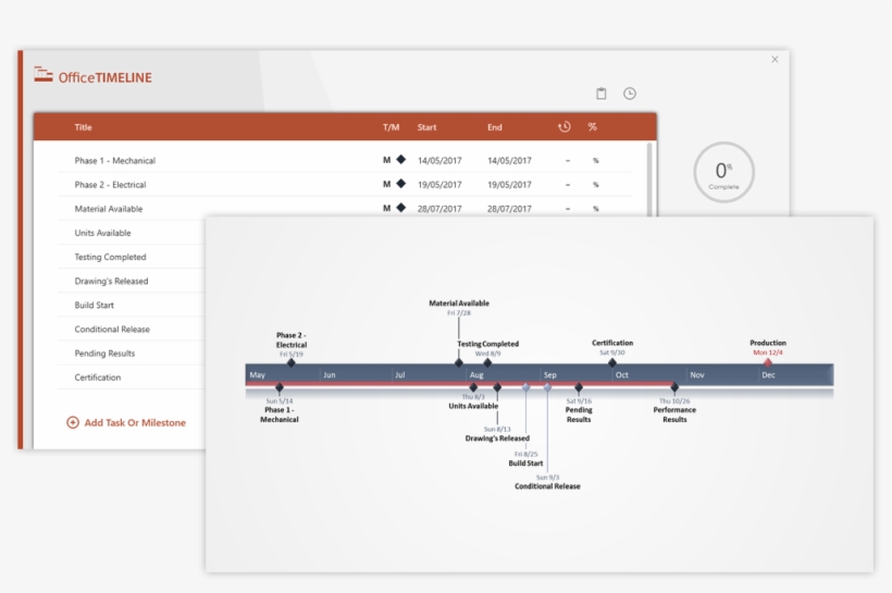 Project Plan Timeline - Gantt Chart, transparent png #4991659