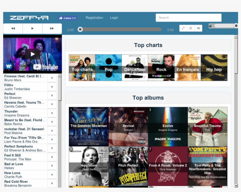 Website History - Various Artists / Ultimate Pitch Perfect (original, transparent png #4993170