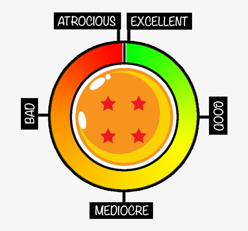Like If You Imagine A "quality" Scale Wrapped Around - Circle, transparent png #4993733