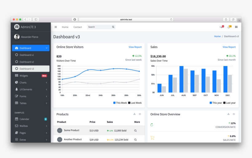 Adminlte - Threat Stack Dashboard, transparent png #4994485