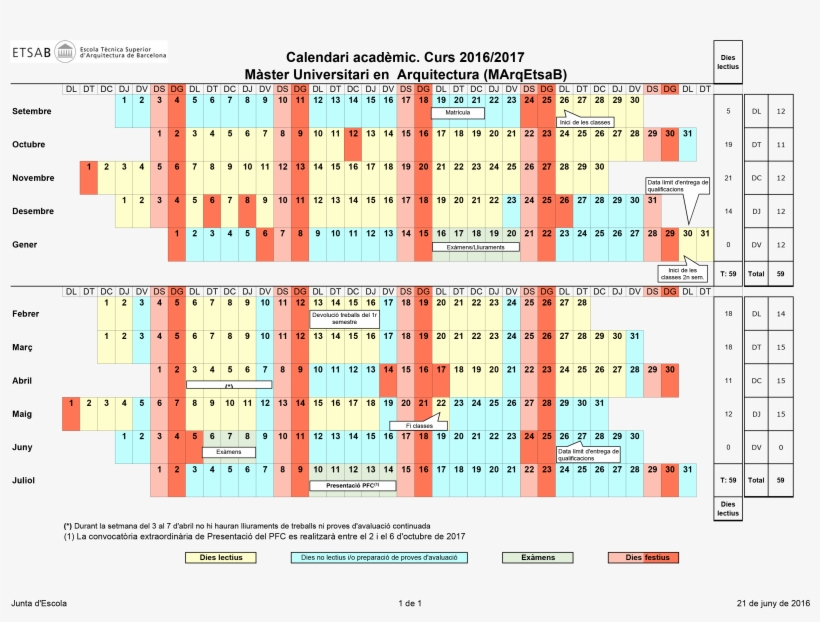 Calendariogm14 Etsab Barcelona School Of Architecture - Diagram, transparent png #4994872