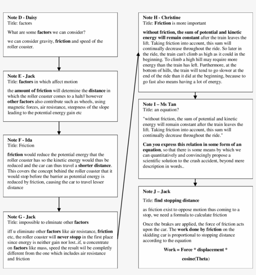 Intertextual Chain Of Written Texts From " Consideration - Text, transparent png #4997044
