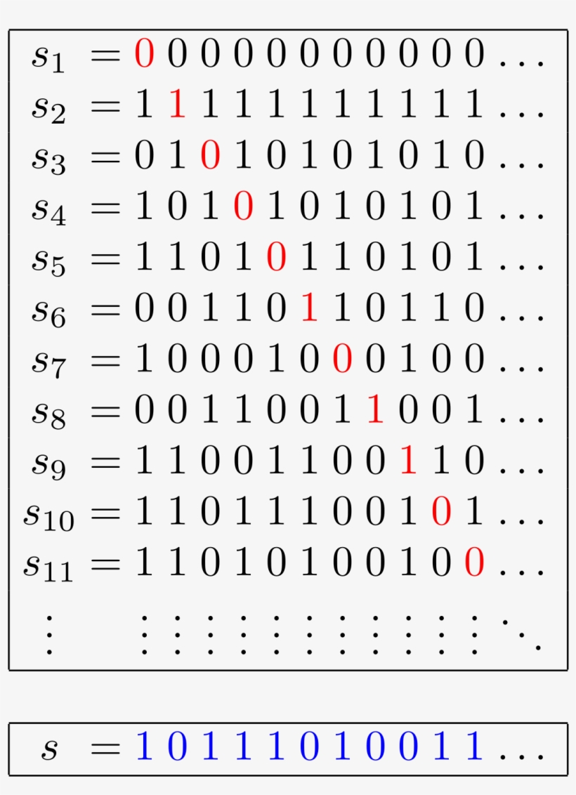 Cantor Diagonal, transparent png #4997406