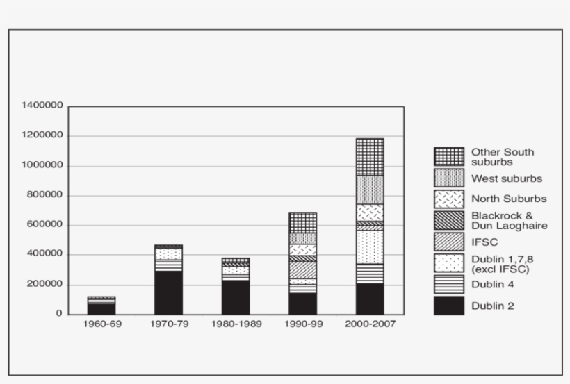Location Of Office Space Completions, 1960-2007 - Diagram, transparent png #4998276