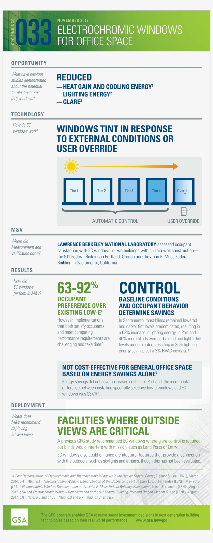 Gpg Findings 033, November 2017, Ec Window Demonstration - Energy, transparent png #4998332