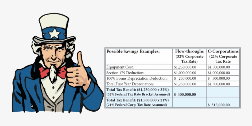 21% C-corporations - Cartoon, transparent png #50923