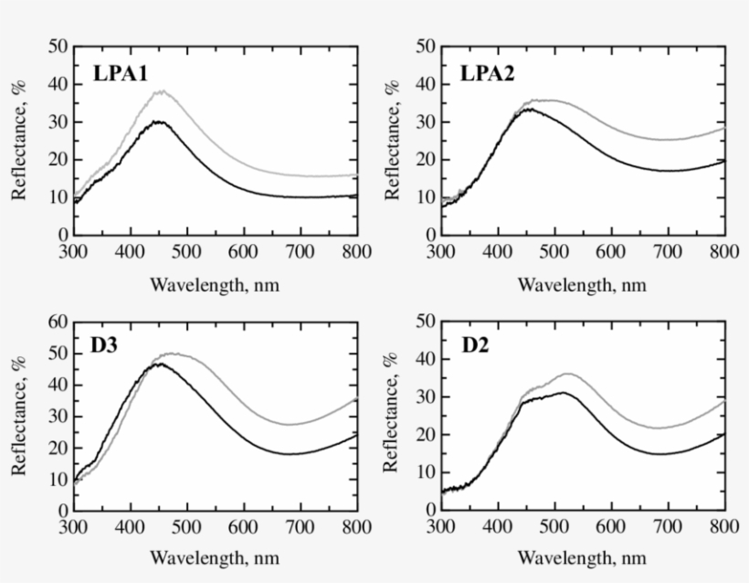 Figure S2 Reflectance Uv Visible Spectra Of Eighteenth - Definition, transparent png #52275