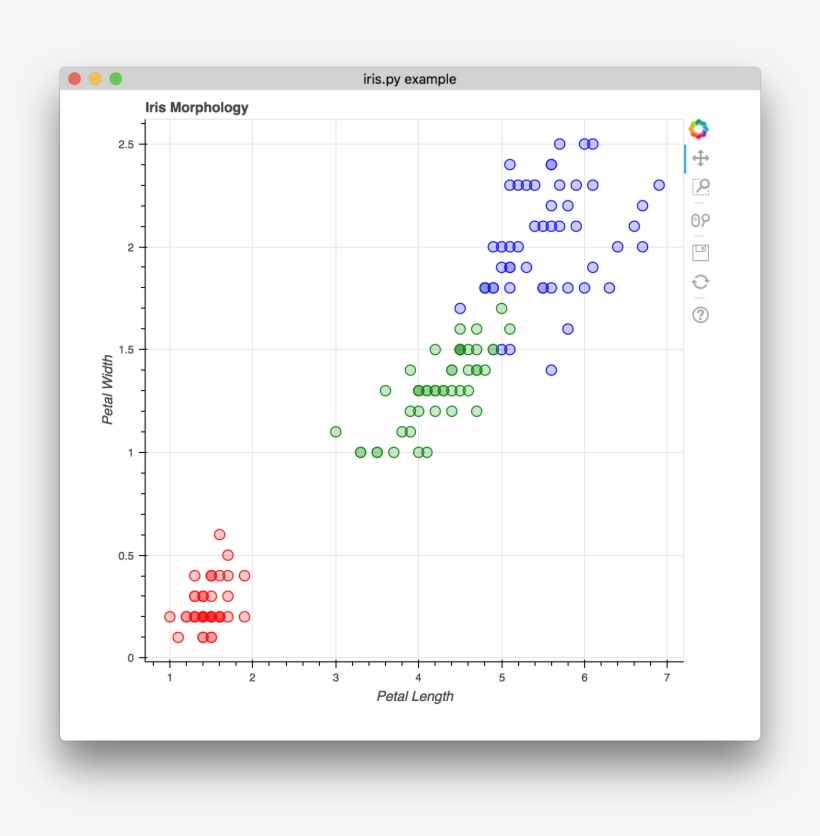 Images/bokeh Iris Html - Bokeh Plots, transparent png #57359