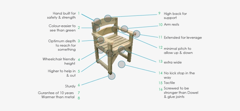Beautiful With 35 Amazing People Sitting On Chairs - Design, transparent png #500602
