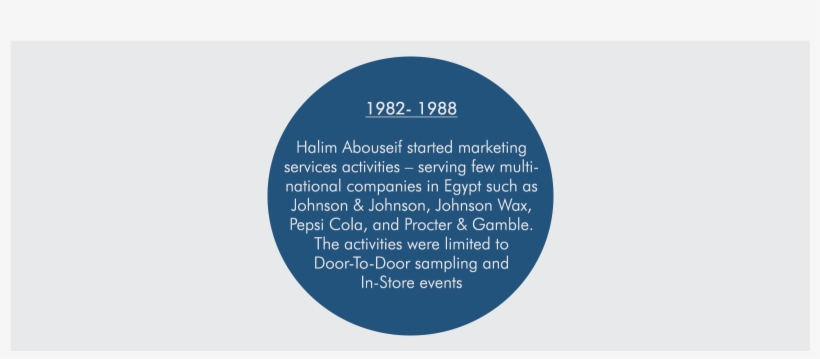 History - Circle, transparent png #501268