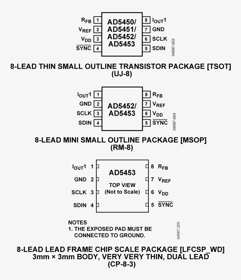 Ad5453 Pin Configuration - Pin Diagram, transparent png #503202