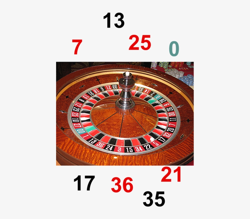 Bleed Area May Not Be Visible - Roulette Lucky Numbers Today, transparent png #503277