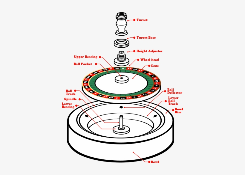 Roulette Wheel Schematic - Make Roulette - Free Transparent PNG ...