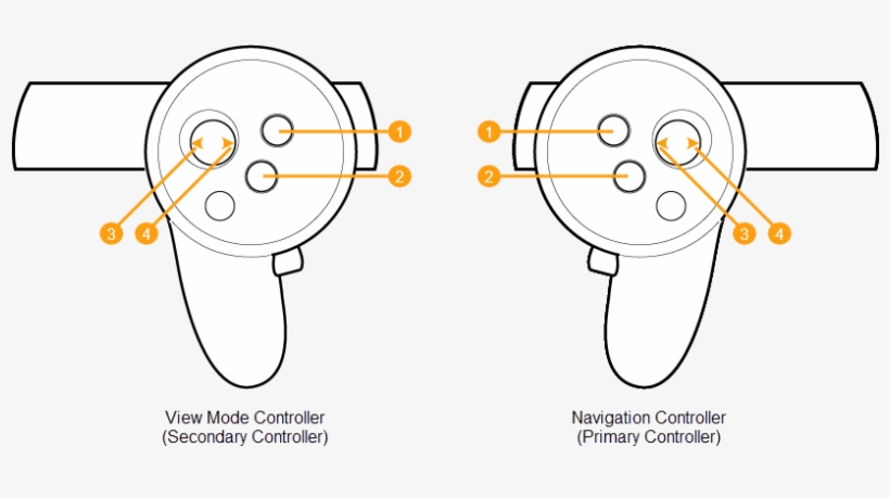 Oculus Rift Controllers - Game Controller, transparent png #507548