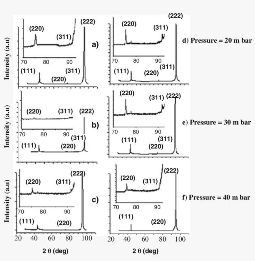 Rd Patterns Of Diamond Films Grown At Substrate Temperature - Plan, transparent png #509689