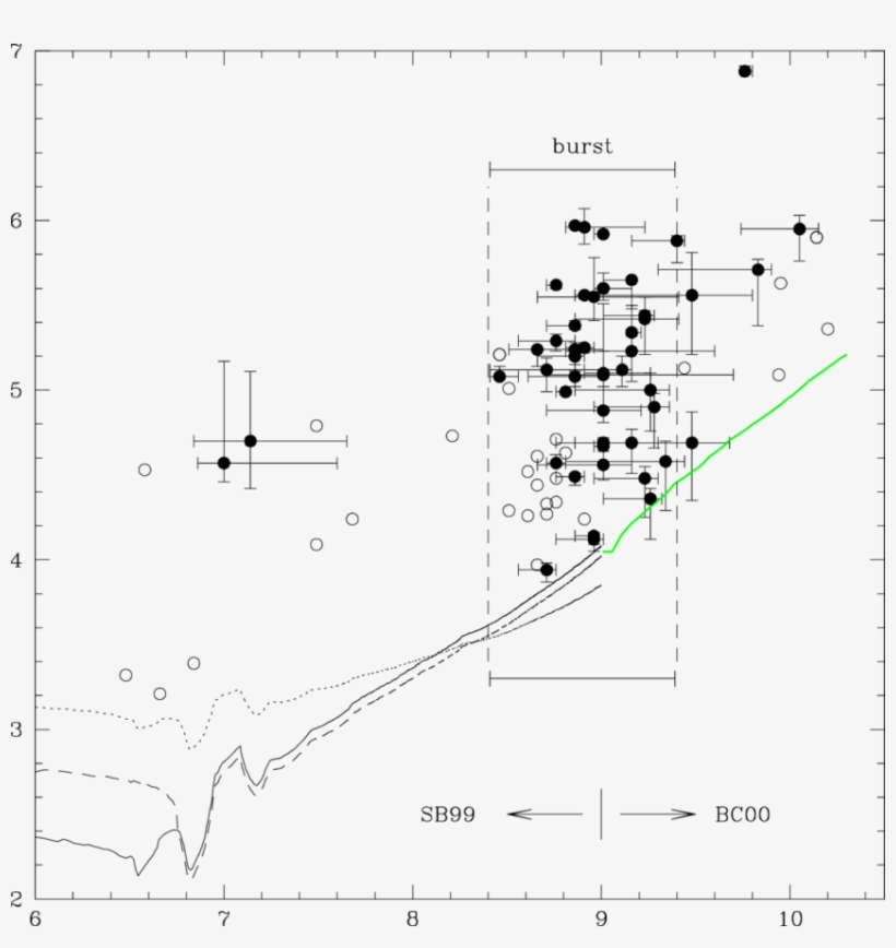 Distribution Of The M82 B Clusters In The Plane - Diagram, transparent png #5001405