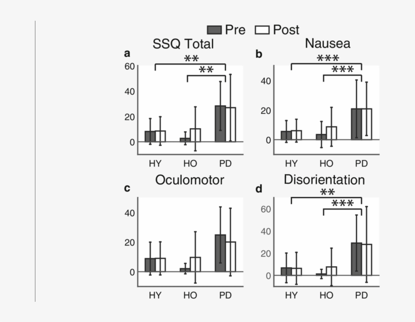 Pre And Post Test (white Bar) Average Simulator Sickness - Floor Plan, transparent png #5002349