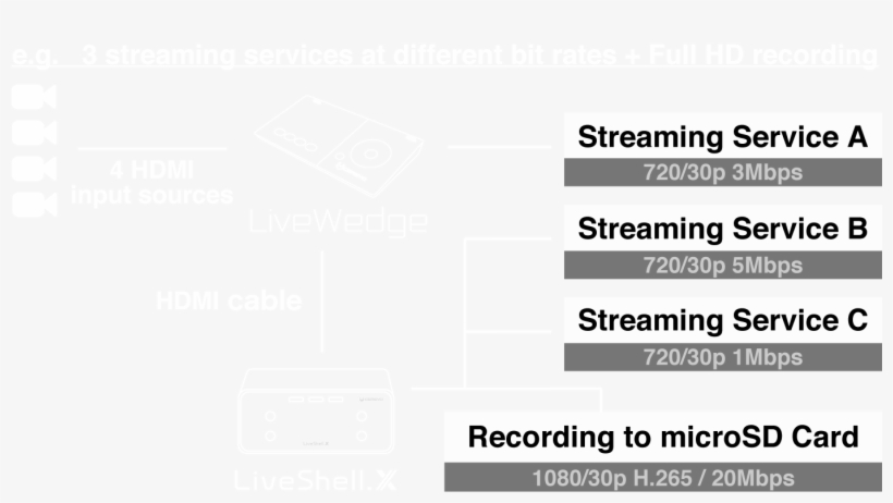You A 4 Hdmi Input 1080/60p Mixer And Switcher Along - Climate Feedbacks, transparent png #5004297