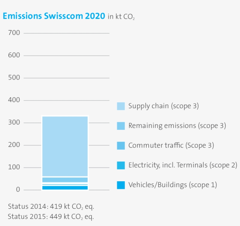 Wsge Dp Gr Klimaschutz 2 - Climate Change Mitigation, transparent png #5004398
