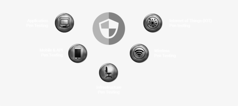 Safehats Bug Bounty Scope - Circle, transparent png #5004458