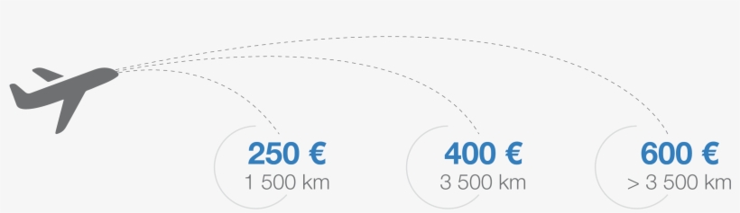 Une Équipe D'experts En Indemnisation Pour Des Retards - Passenger, transparent png #5005985