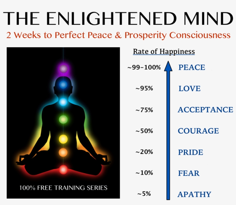 The Enlightened Mind Free Training Diagram - Chakra Meditation, transparent png #5007534