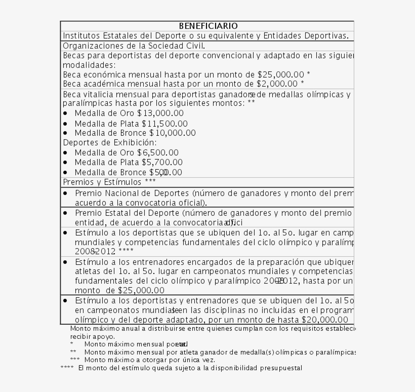 4% De Este Programa En Los Gastos Indirectos Respecto - Public Safety Answering Point, transparent png #5007700