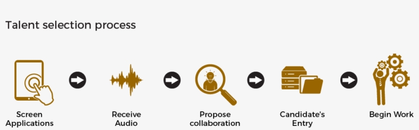 About Image - Circle, transparent png #5009261