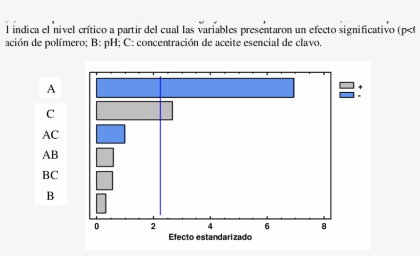 Diagrama De Pareto Correspondiente A La Transparencia - Diagram, transparent png #5009360