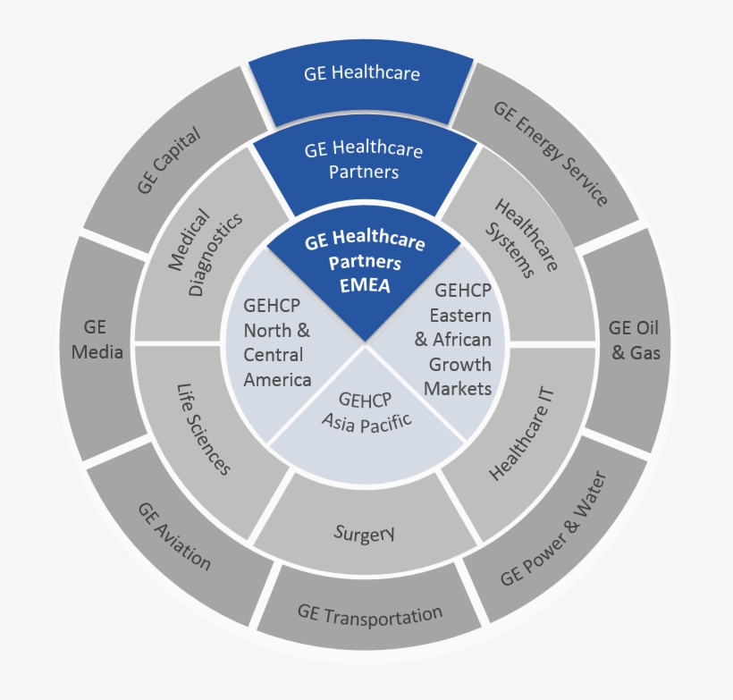 Founded In 1878 By Thomas Edison , It Is The Only Company - Global Shapers La, transparent png #5010017