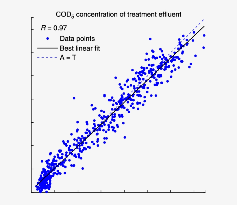 Correlation Between Ann Predictions And Simba Model - Plot, transparent png #5011011