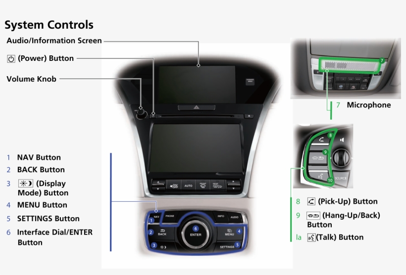 Touch Icons On The Screen To Enter Information And - Electronics, transparent png #5014528