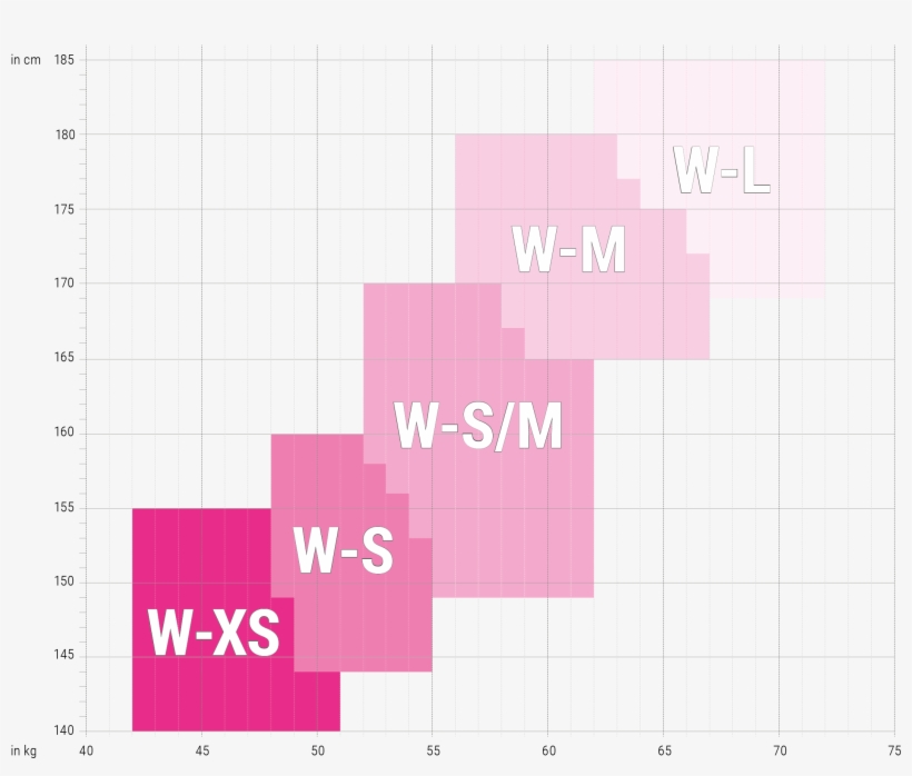 Ontdek - Wetsuit, transparent png #5014686