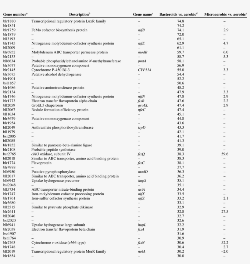 Continued From Preceding Page Fold Change - Unit Of Measurement, transparent png #5015879