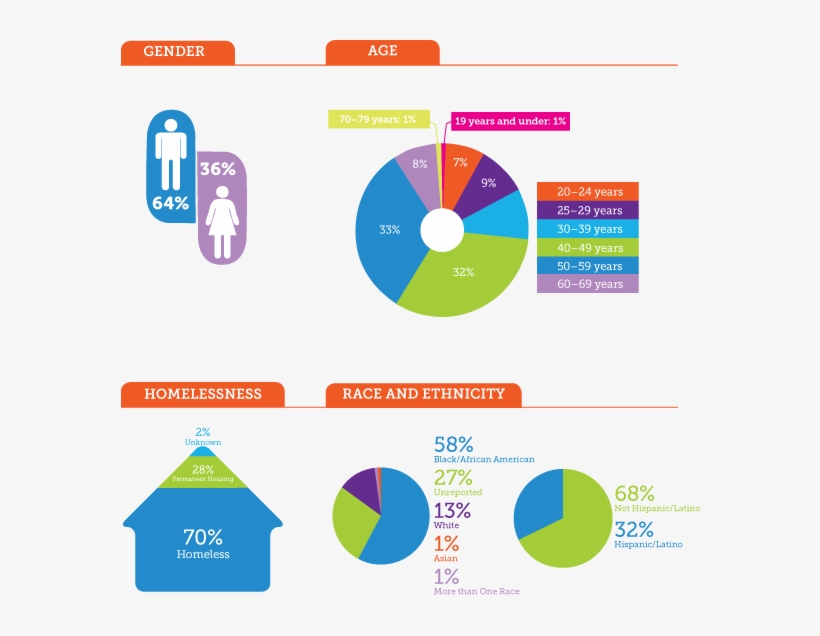 Diagram - Free Transparent PNG Download - PNGkey