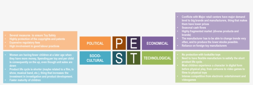 Pest Analysis - Pest Analysis Gaming Industry, transparent png #5019751