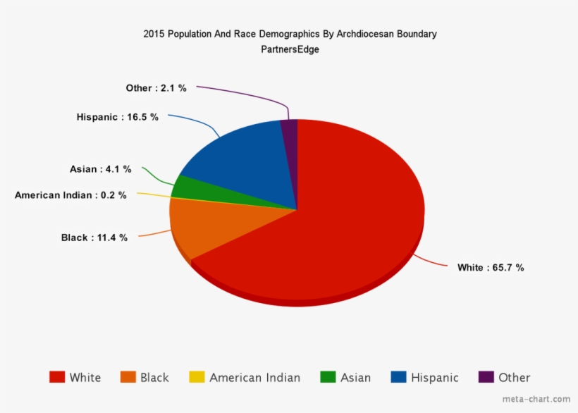 Demographics Of Population And Race - Msci China A Inclusion Inflow, transparent png #5020334