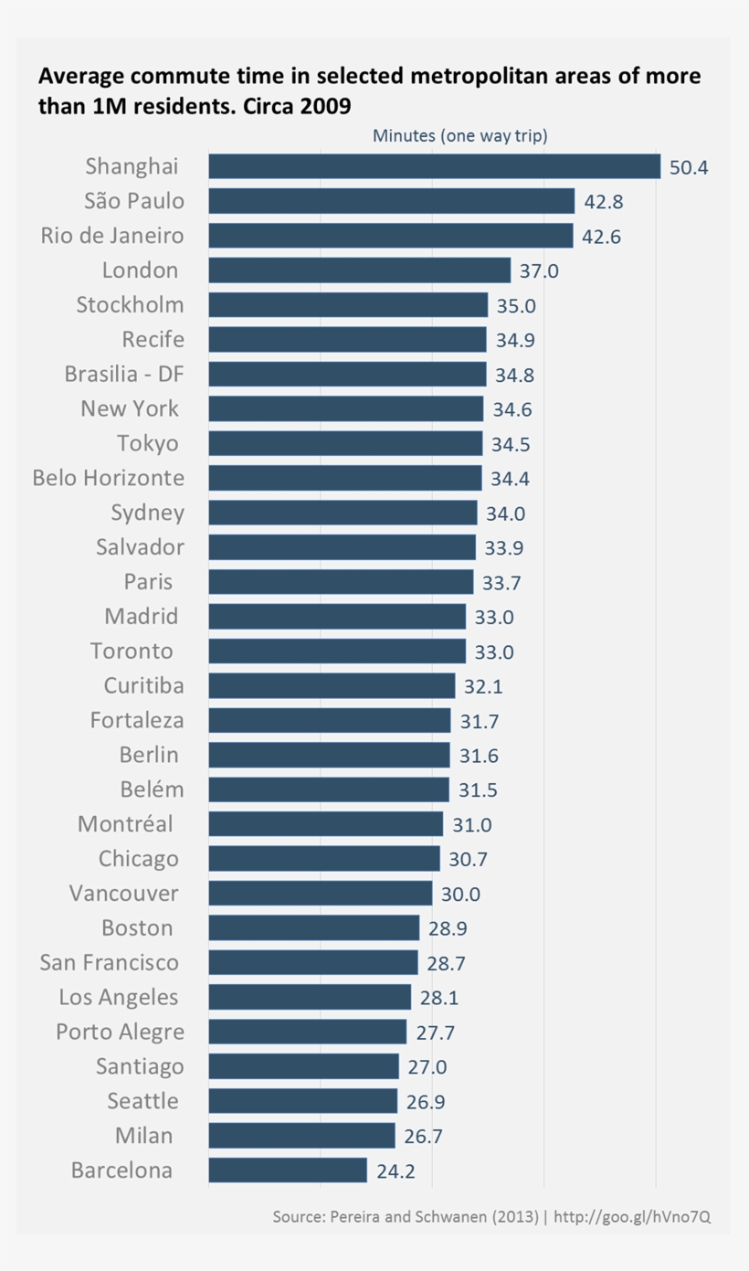 London Average Commute Time, transparent png #5020544