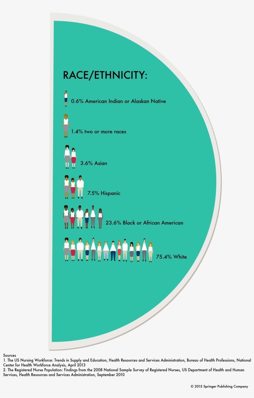 Download The Infographic - Infographic, transparent png #5020724