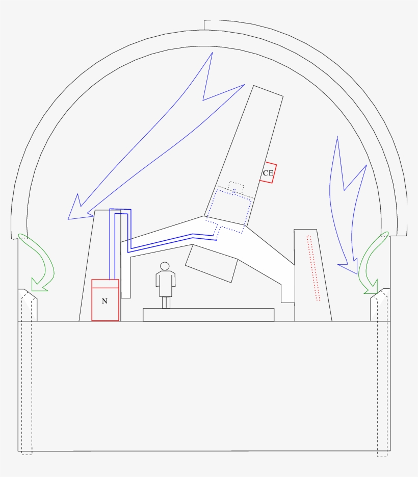 6 Indicamos Con Flechas Verdes El Flujo De Aire Al - Diagram, transparent png #5022768
