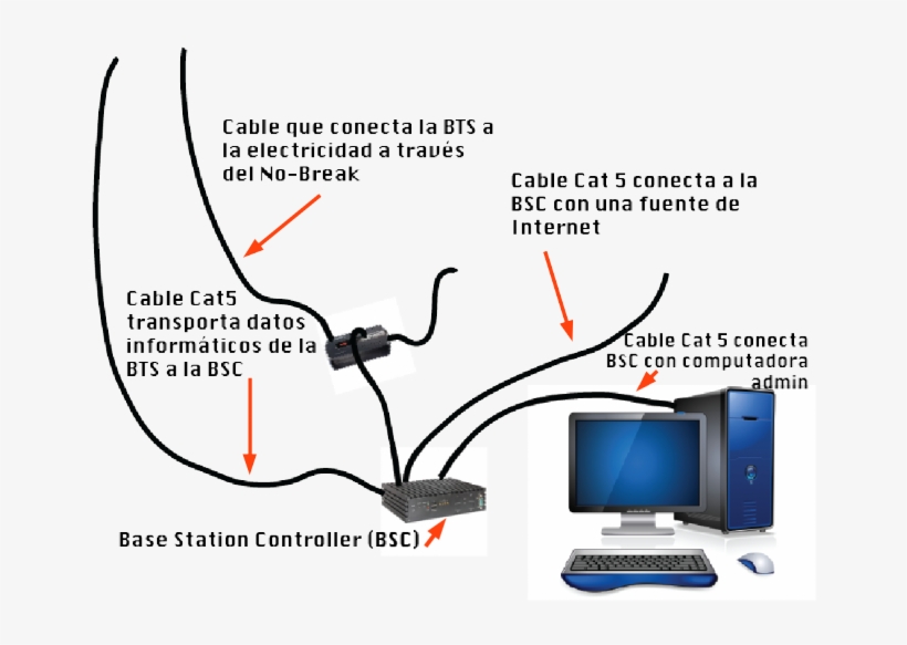 Bsc Bts Mislo Lugar - Portable Network Graphics, transparent png #5022885