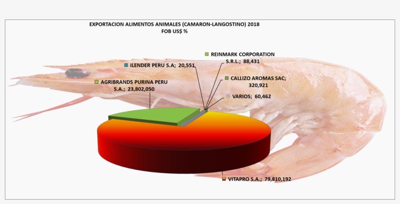 00alimentos1-1 - 2018, transparent png #5023983