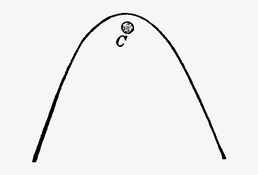 Popular Astronomy Airy Page 228 Figure 58 - Line Art, transparent png #5025142