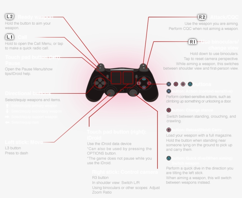 シュータータイプ - Bioshock Infinite Ps4 Controls, transparent png #5025697