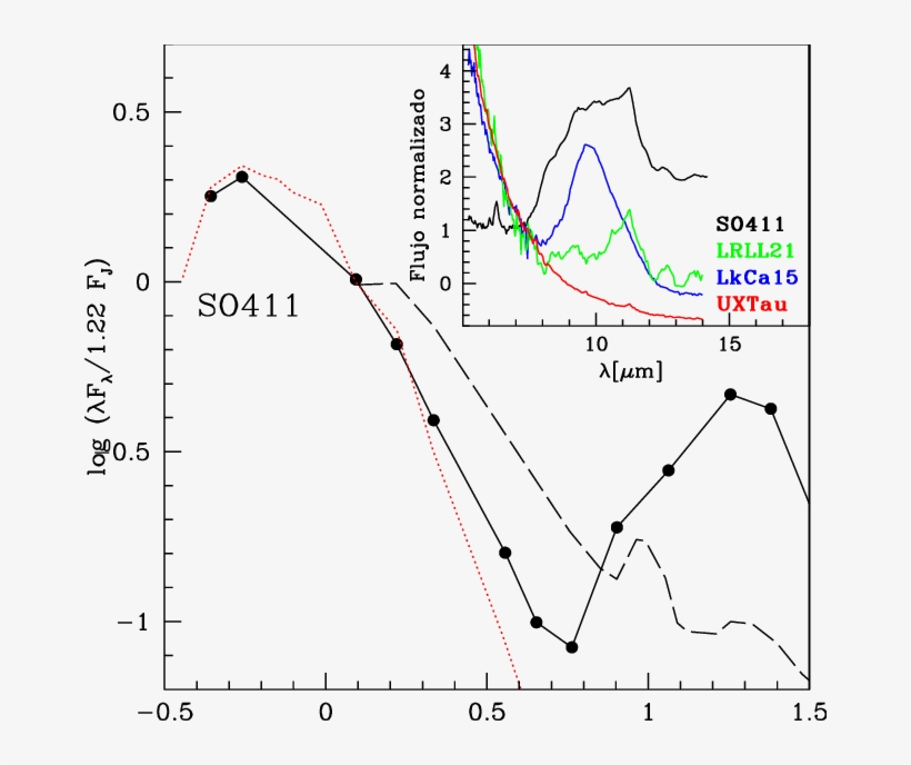 Sed Para La Estrella So411 - Symbol, transparent png #5025922